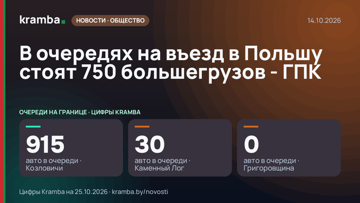 Инфографика Kramba: В очередях на въезд в Польшу стоят 750 большегрузов - ГПК
