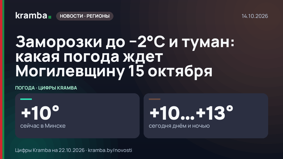 Инфографика Kramba: Заморозки до −2°С и туман: какая погода ждет Могилевщину 15 октября