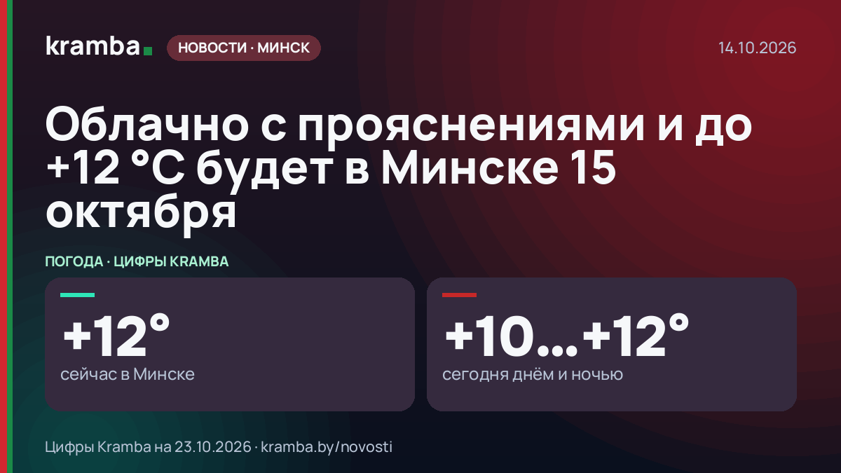 Инфографика Kramba: Облачно с прояснениями и до +12 °С будет в Минске 15 октября