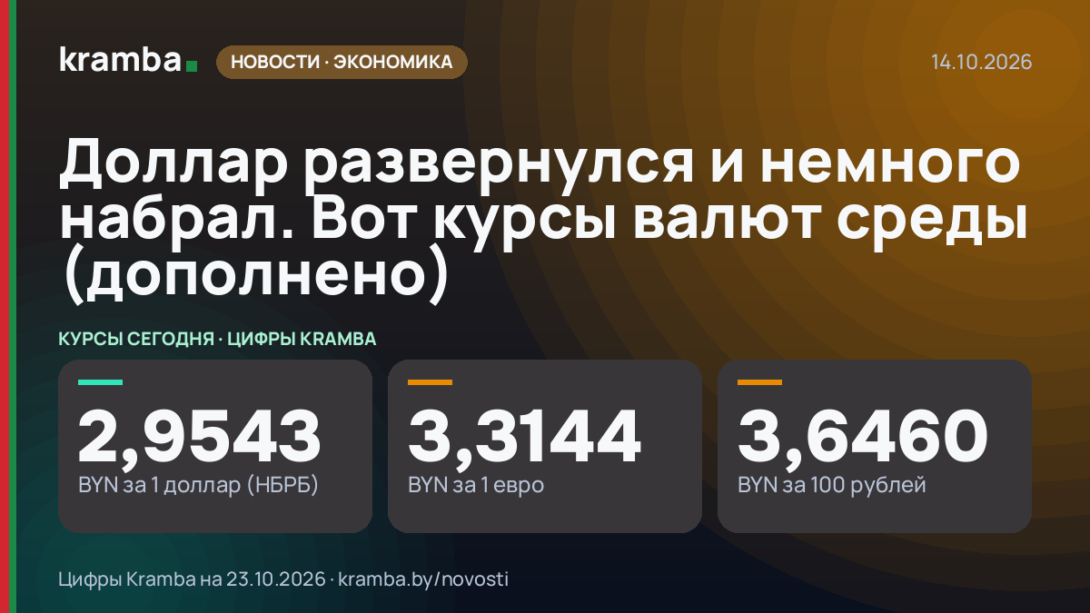 Инфографика Kramba: Доллар развернулся и немного набрал. Вот курсы валют среды (дополнено)