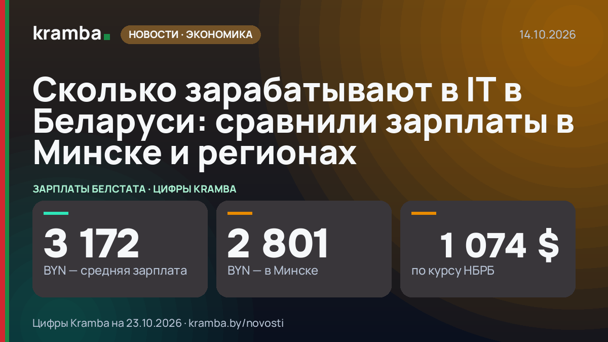 Инфографика Kramba: Сколько зарабатывают в IT в Беларуси: сравнили зарплаты в Минске и регионах