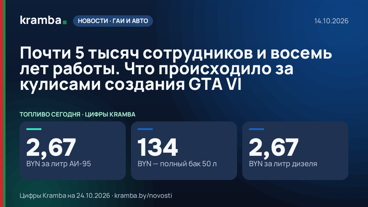 Инфографика Kramba: Почти 5 тысяч сотрудников и восемь лет работы. Что происходило за кулисами создания GTA VI
