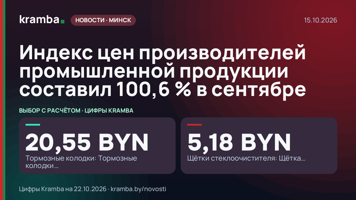 Инфографика Kramba: Индекс цен производителей промышленной продукции составил 100,6 % в сентябре