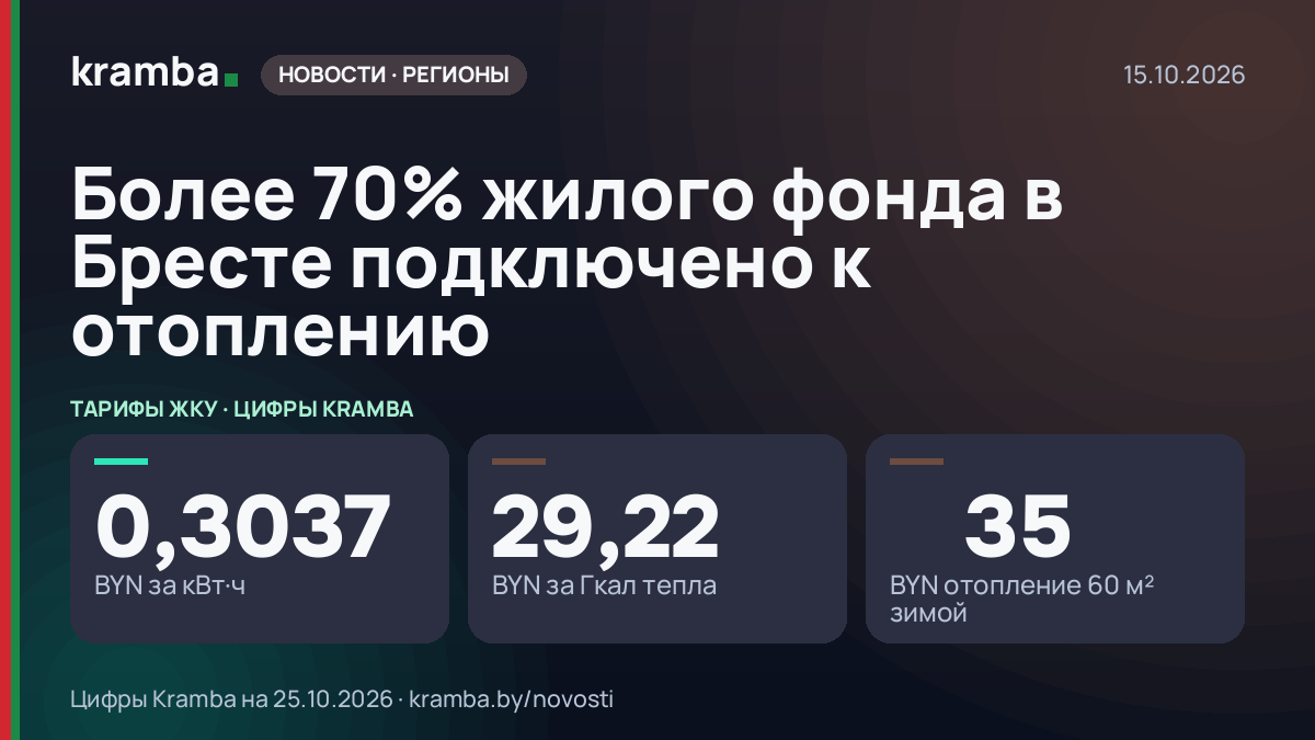Инфографика Kramba: Более 70% жилого фонда в Бресте подключено к отоплению