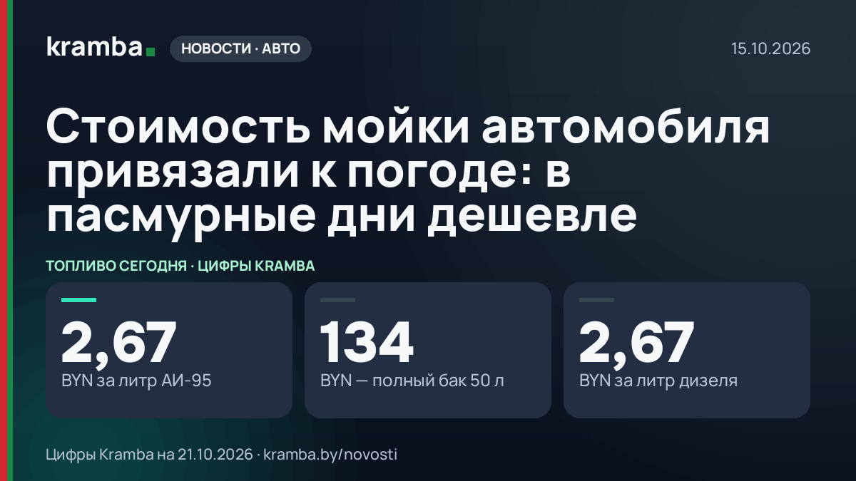 Инфографика Kramba: Стоимость мойки автомобиля привязали к погоде: в пасмурные дни дешевле
