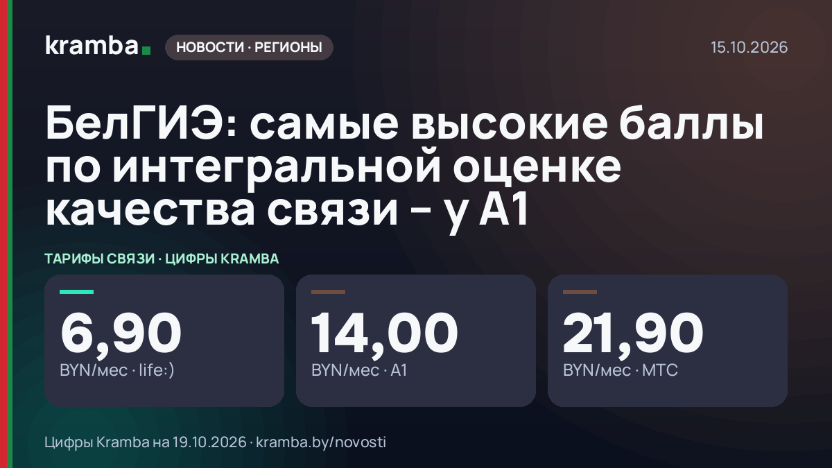 Инфографика Kramba: БелГИЭ: самые высокие баллы по интегральной оценке качества связи – у А1