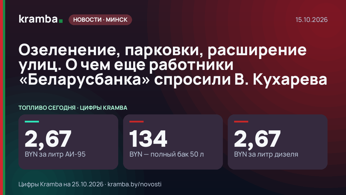 Инфографика Kramba: Озеленение, парковки, расширение улиц. О чем еще работники «Беларусбанка» спросили В.…