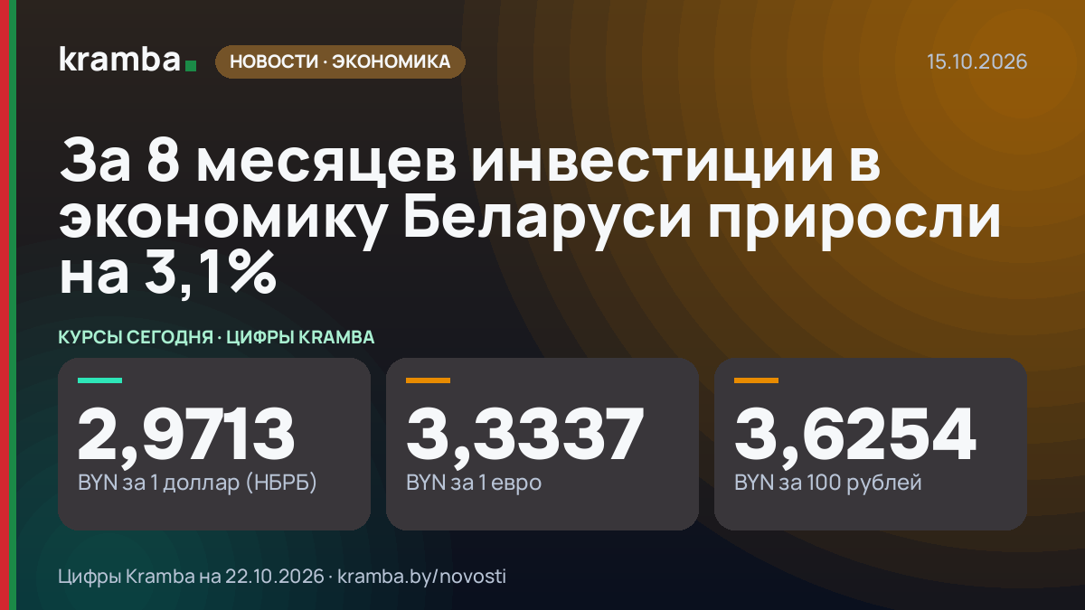 Инфографика Kramba: За 8 месяцев инвестиции в экономику Беларуси приросли на 3,1%