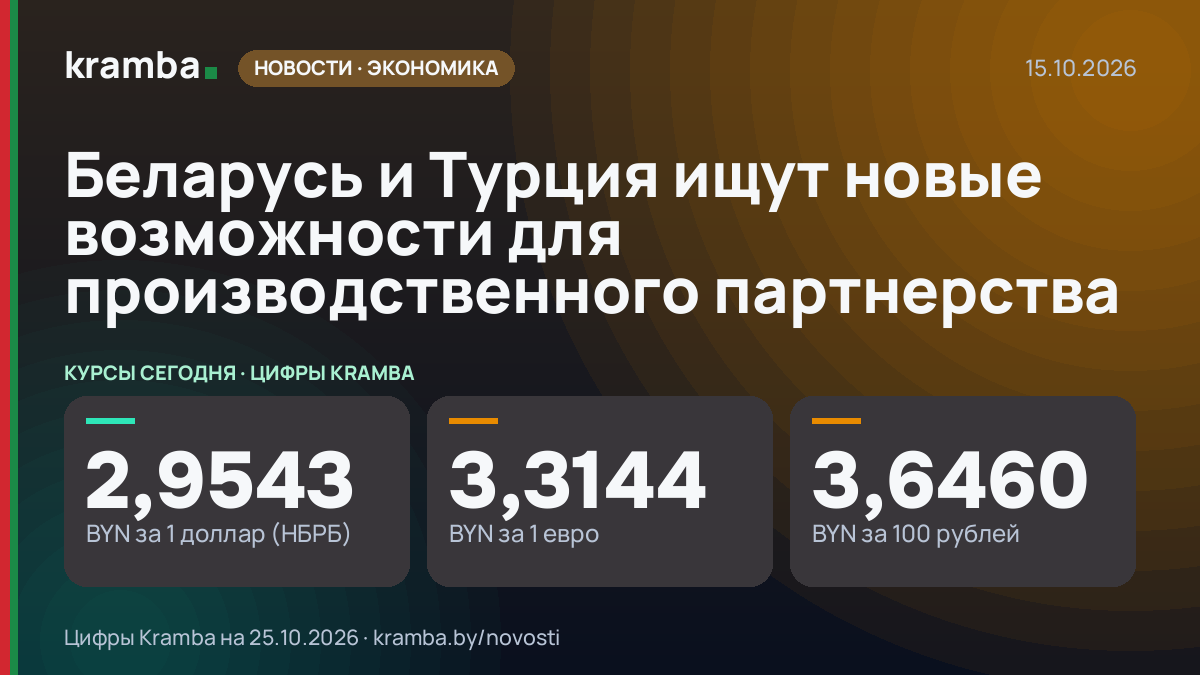Инфографика Kramba: Беларусь и Турция ищут новые возможности для производственного партнерства