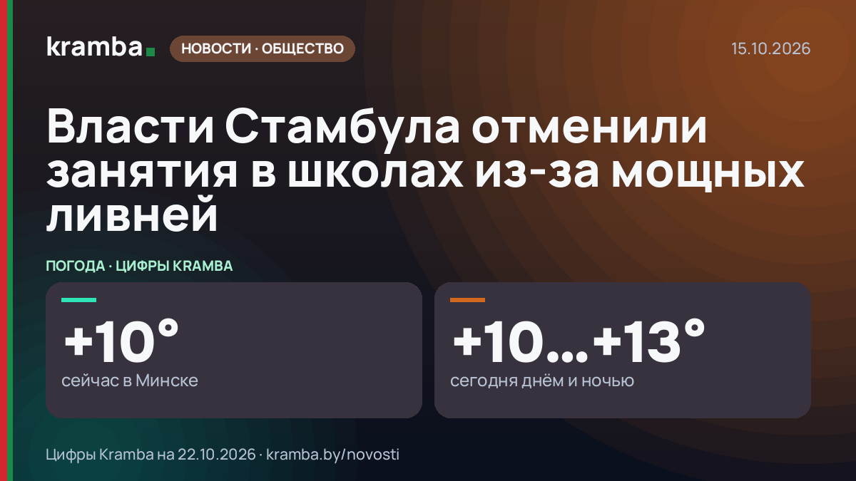 Инфографика Kramba: Власти Стамбула отменили занятия в школах из-за мощных ливней