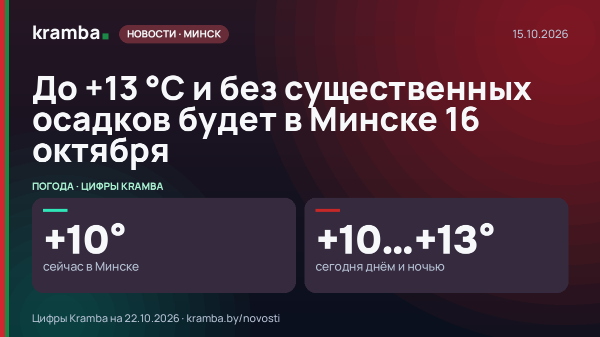 Инфографика Kramba: До +13 °С и без существенных осадков будет в Минске 16 октября