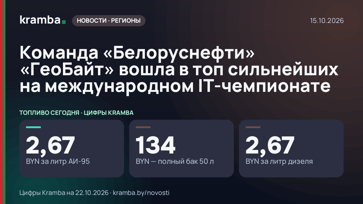 Инфографика Kramba: Команда «Белоруснефти» «ГеоБайт» вошла в топ сильнейших на международном IT-чемпионате