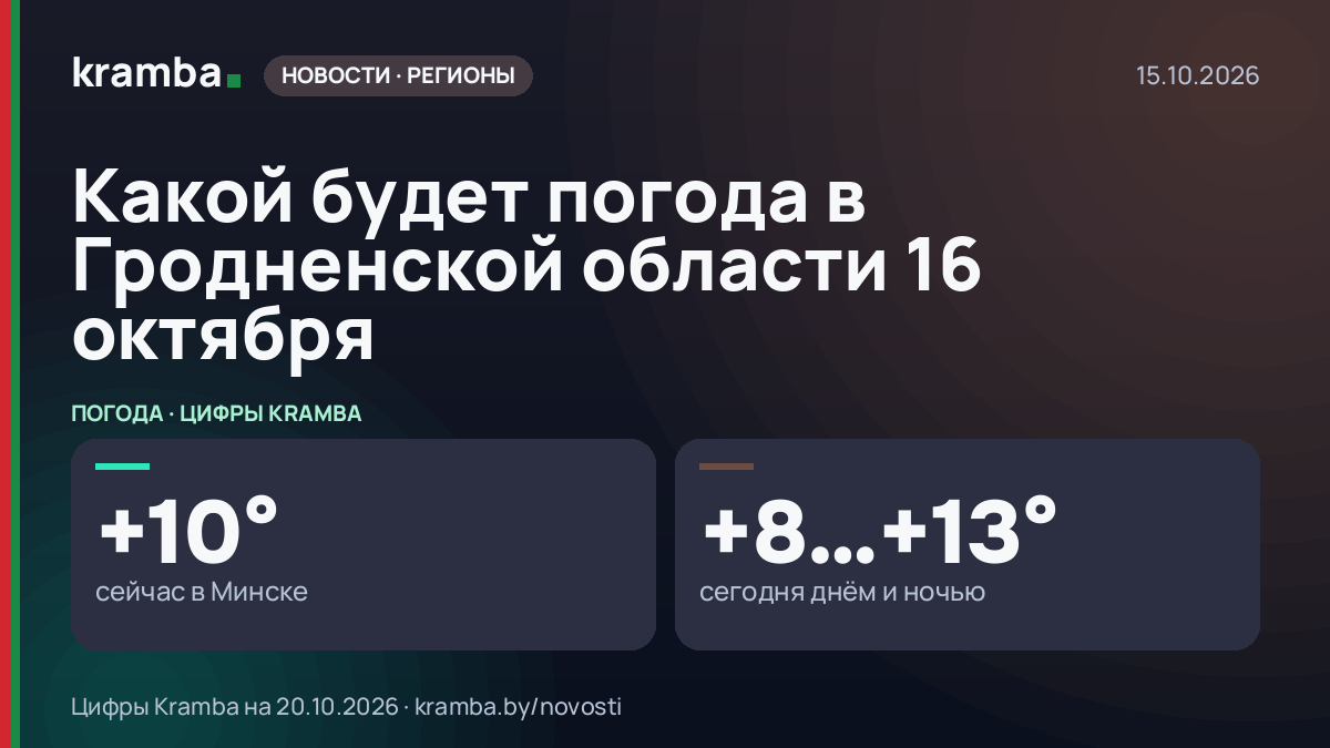 Инфографика Kramba: Какой будет погода в Гродненской области 16 октября