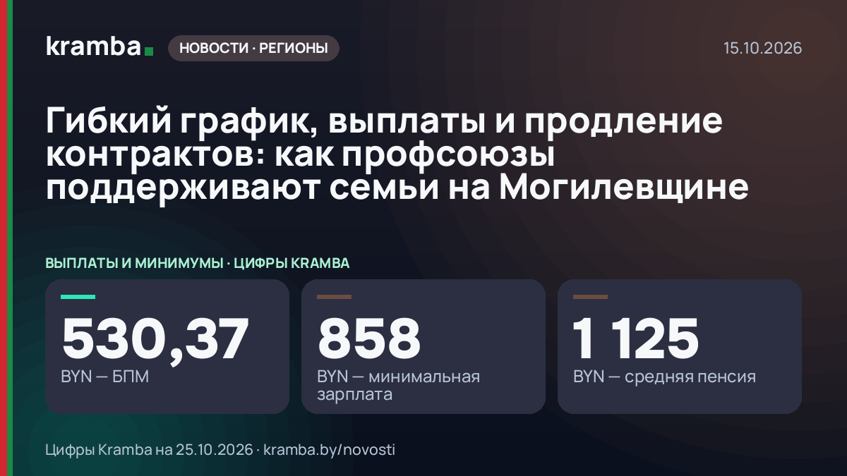 Инфографика Kramba: Гибкий график, выплаты и продление контрактов: как профсоюзы поддерживают семьи на…