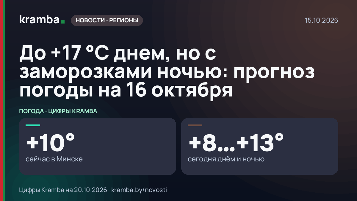 Инфографика Kramba: До +17 °C днем, но с заморозками ночью: прогноз погоды на 16 октября