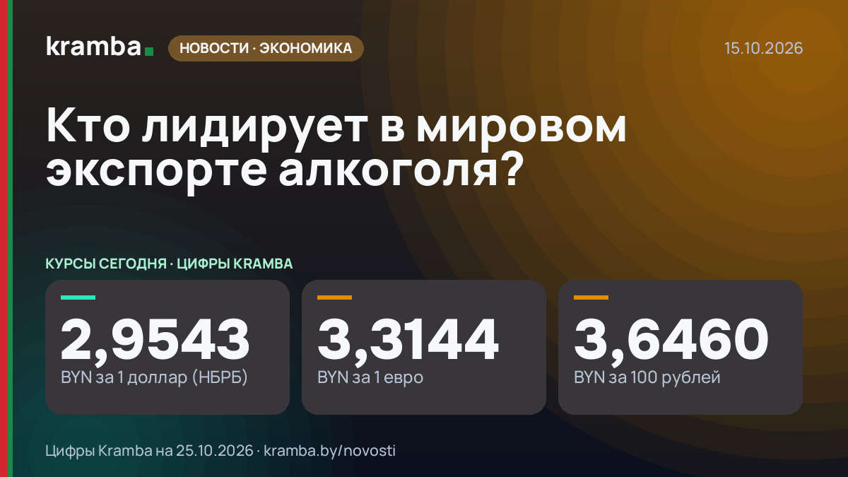 Инфографика Kramba: Кто лидирует в мировом экспорте алкоголя?