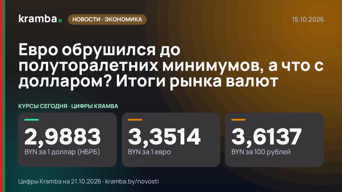 Инфографика Kramba: Евро обрушился до полуторалетних минимумов, а что с долларом? Итоги рынка валют