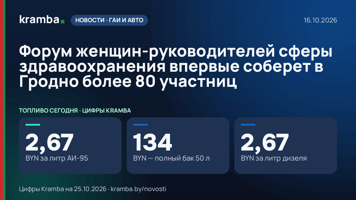 Инфографика Kramba: Форум женщин-руководителей сферы здравоохранения впервые соберет в Гродно более 80…
