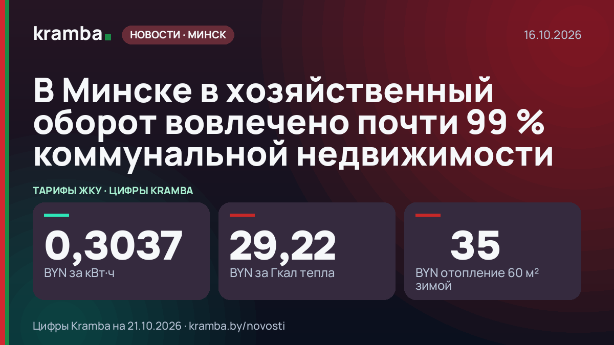 Инфографика Kramba: В Минске в хозяйственный оборот вовлечено почти 99 % коммунальной недвижимости