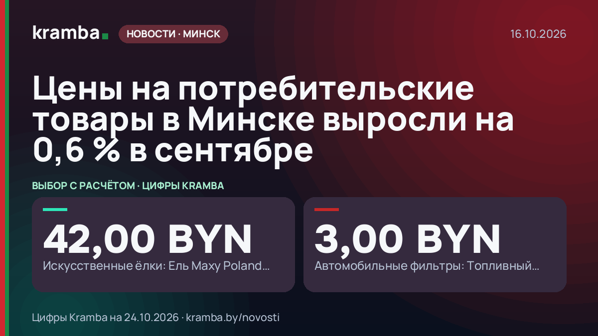 Инфографика Kramba: Цены на потребительские товары в Минске выросли на 0,6 % в сентябре