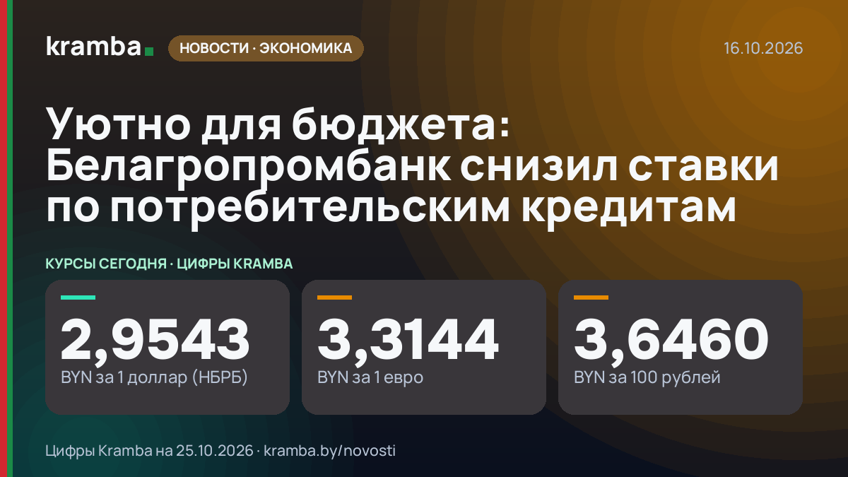 Инфографика Kramba: Уютно для бюджета: Белагропромбанк снизил ставки по потребительским кредитам