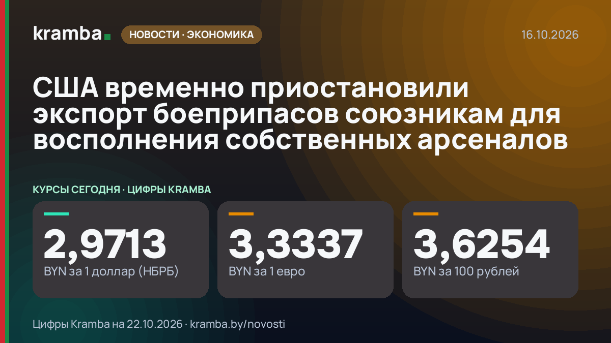 Инфографика Kramba: США временно приостановили экспорт боеприпасов союзникам для восполнения собственных…