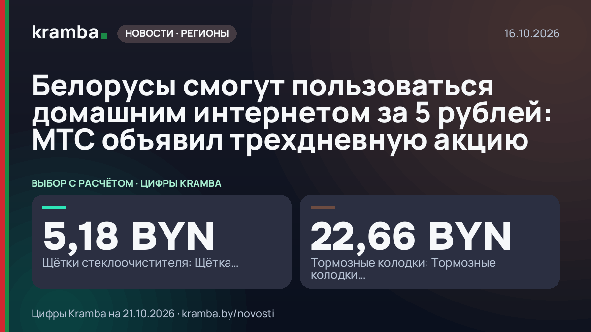 Инфографика Kramba: Белорусы смогут пользоваться домашним интернетом за 5 рублей: МТС объявил трехдневную…