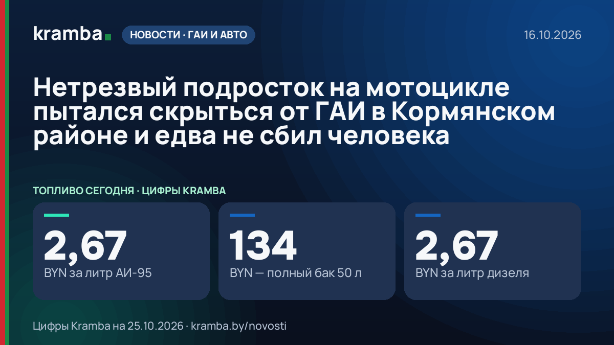 Инфографика Kramba: Нетрезвый подросток на мотоцикле пытался скрыться от ГАИ в Кормянском районе и едва не…