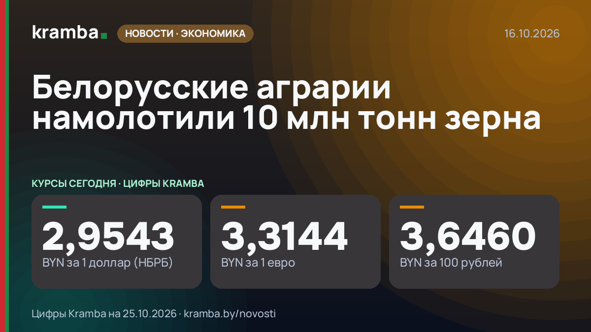 Инфографика Kramba: Белорусские аграрии намолотили 10 млн тонн зерна