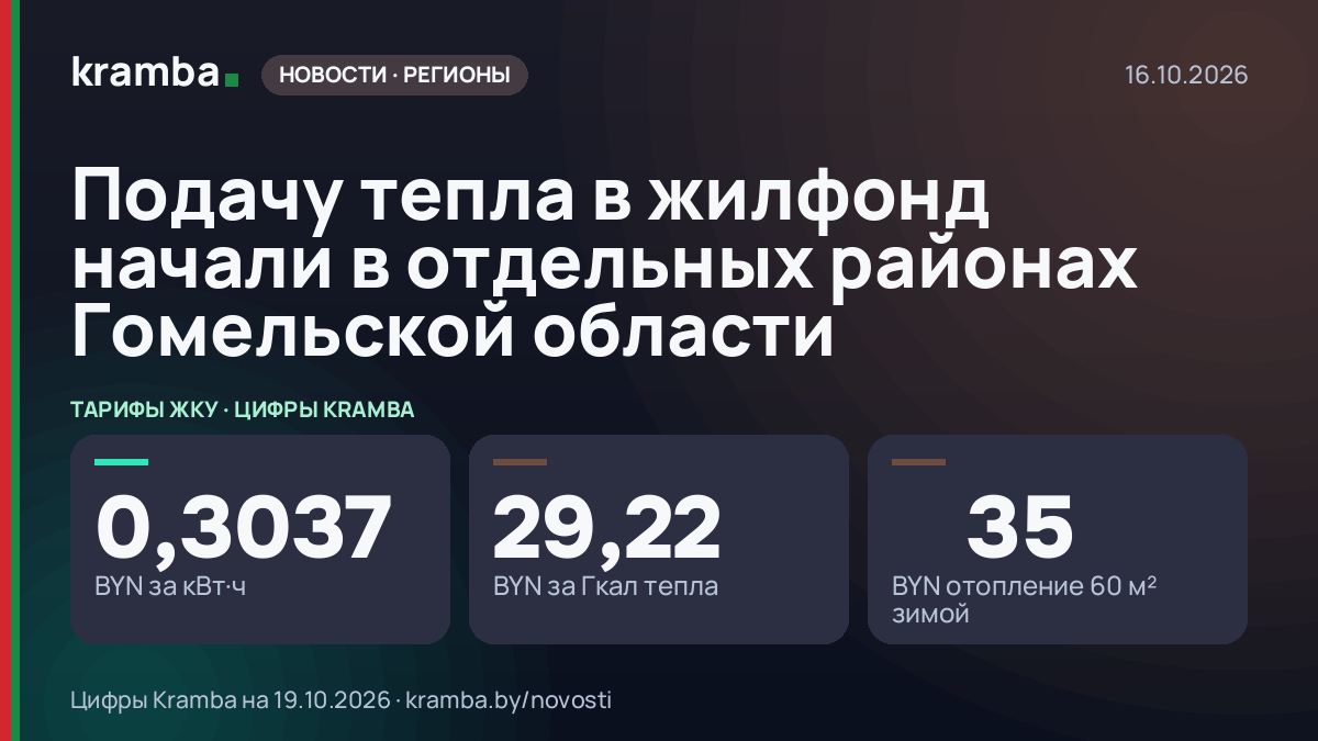 Инфографика Kramba: Подачу тепла в жилфонд начали в отдельных районах Гомельской области