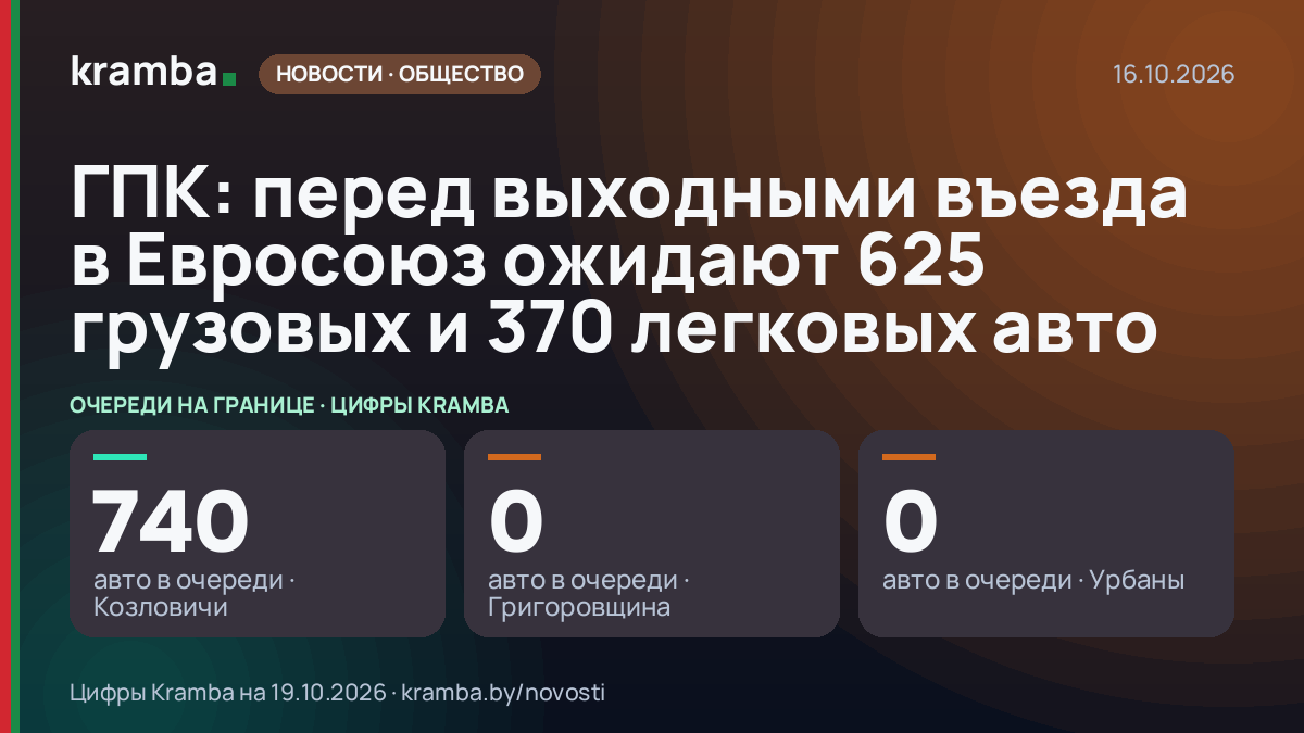 Инфографика Kramba: ГПК: перед выходными въезда в Евросоюз ожидают 625 грузовых и 370 легковых авто