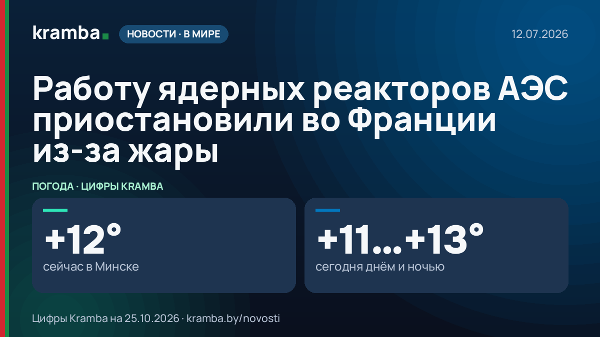 Инфографика Kramba: Работу ядерных реакторов АЭС приостановили во Франции из-за жары