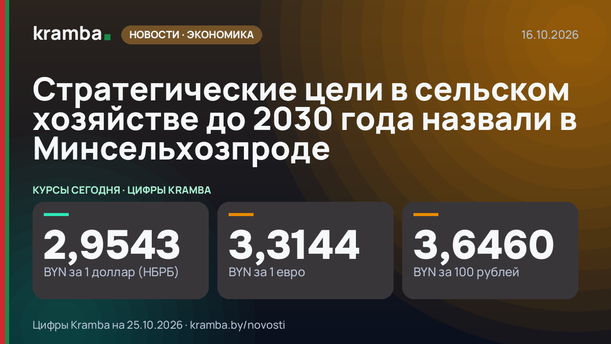 Инфографика Kramba: Стратегические цели в сельском хозяйстве до 2030 года назвали в Минсельхозпроде