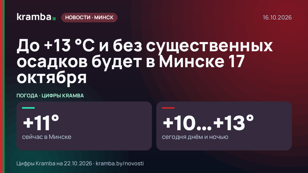 Инфографика Kramba: До +13 °С и без существенных осадков будет в Минске 17 октября