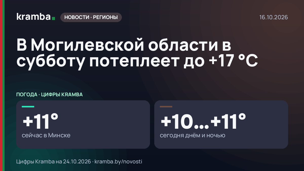 Инфографика Kramba: В Могилевской области в субботу потеплеет до +17 °C