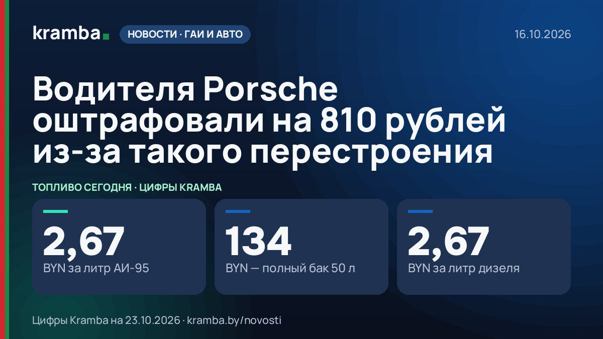 Инфографика Kramba: Водителя Porsche оштрафовали на 810 рублей из-за такого перестроения