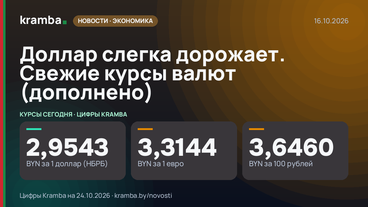 Инфографика Kramba: Доллар слегка дорожает. Свежие курсы валют (дополнено)