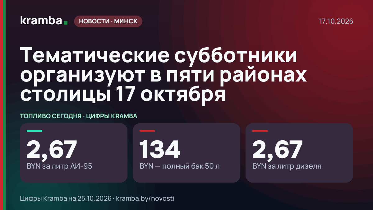 Инфографика Kramba: Тематические субботники организуют в пяти районах столицы 17 октября