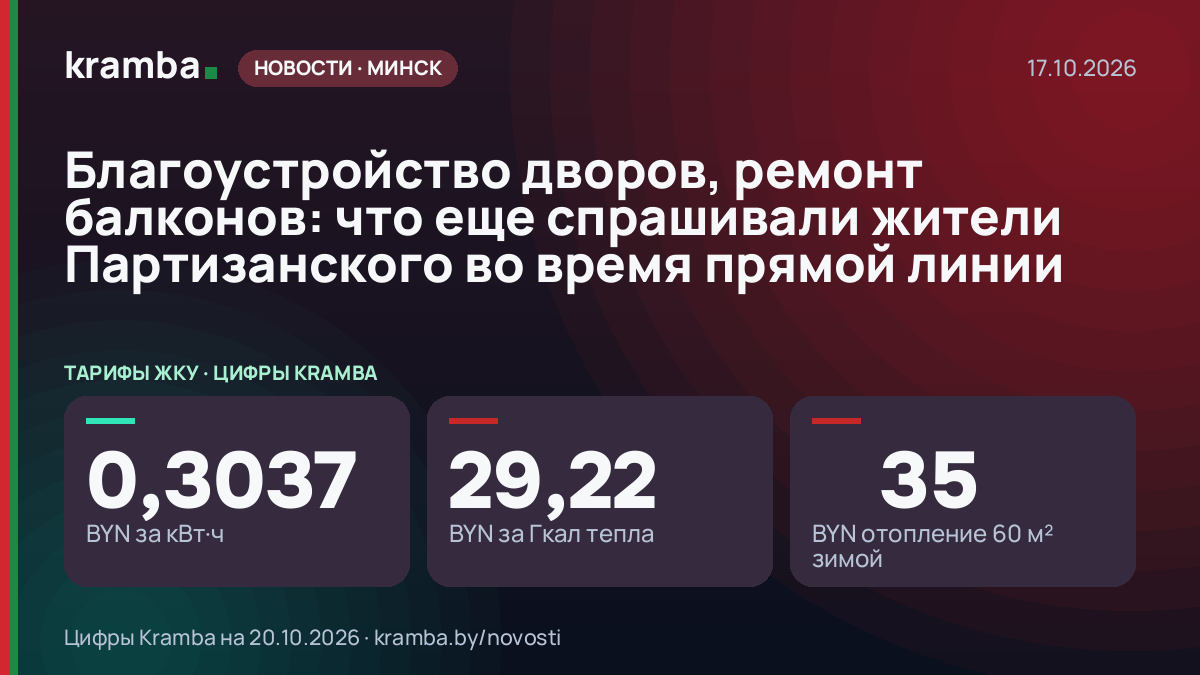 Инфографика Kramba: Благоустройство дворов, ремонт балконов: что еще спрашивали жители Партизанского во…
