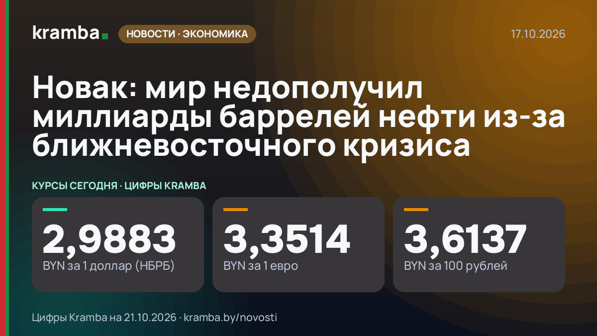 Инфографика Kramba: Новак: мир недополучил миллиарды баррелей нефти из-за ближневосточного кризиса
