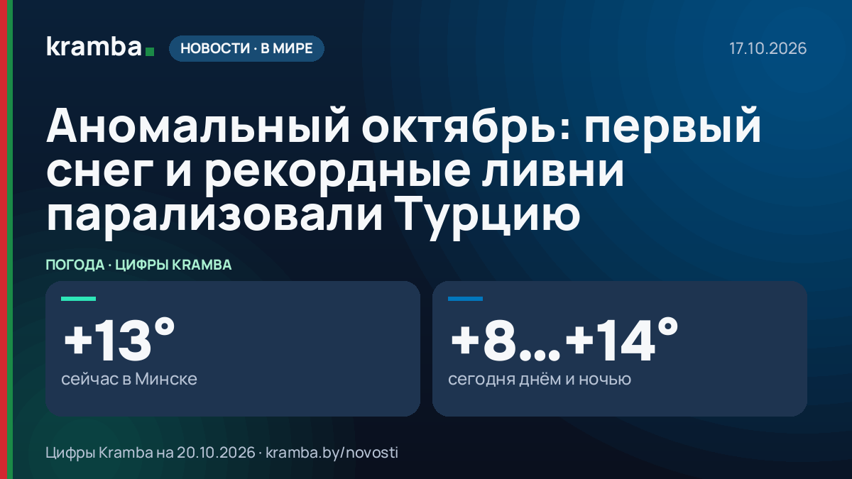 Инфографика Kramba: Аномальный октябрь: первый снег и рекордные ливни парализовали Турцию