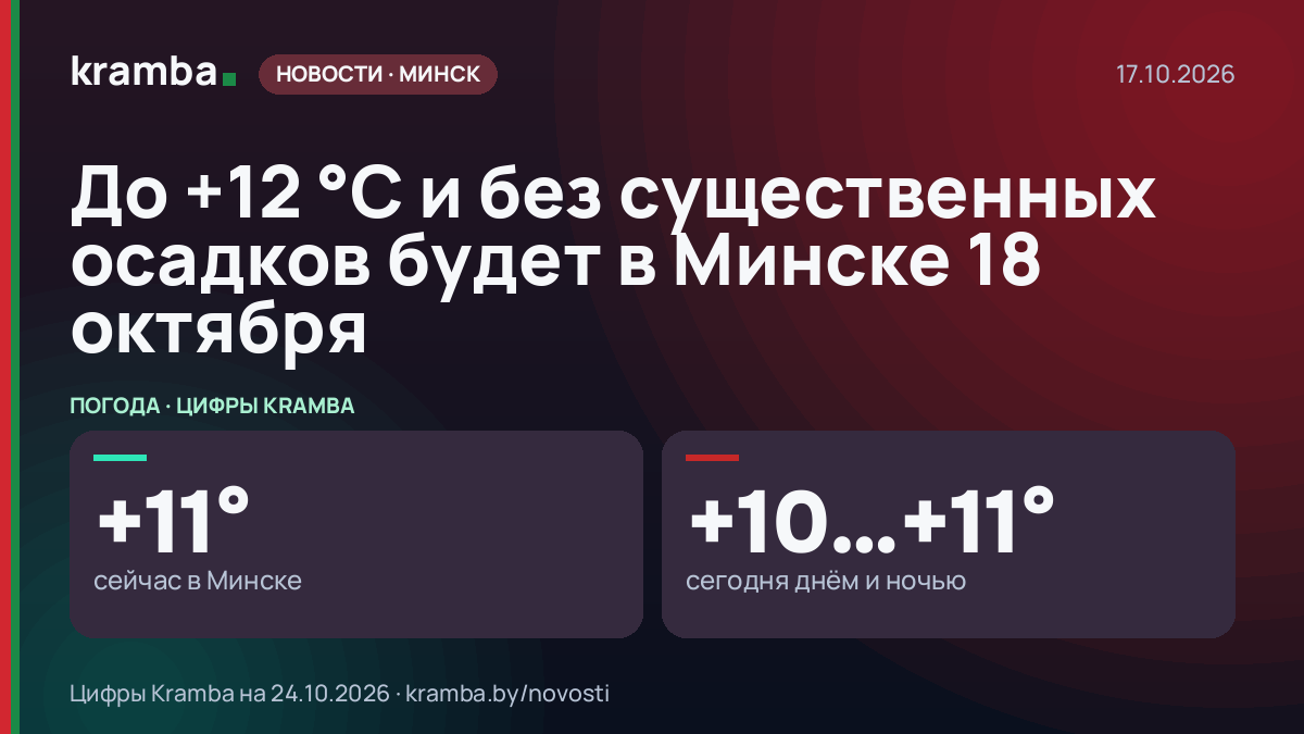 Инфографика Kramba: До +12 °С и без существенных осадков будет в Минске 18 октября