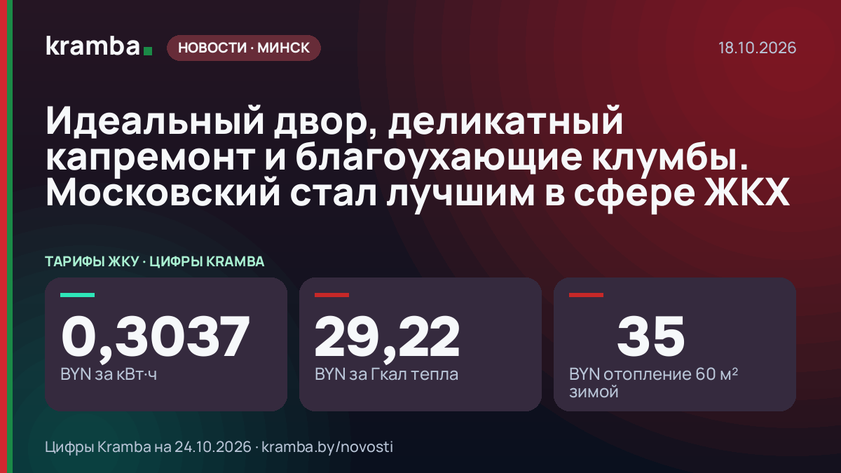 Инфографика Kramba: Идеальный двор, деликатный капремонт и благоухающие клумбы. Московский стал лучшим в…