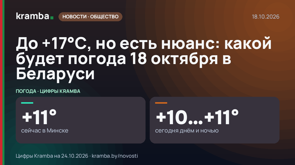 Инфографика Kramba: До +17°С, но есть нюанс: какой будет погода 18 октября в Беларуси