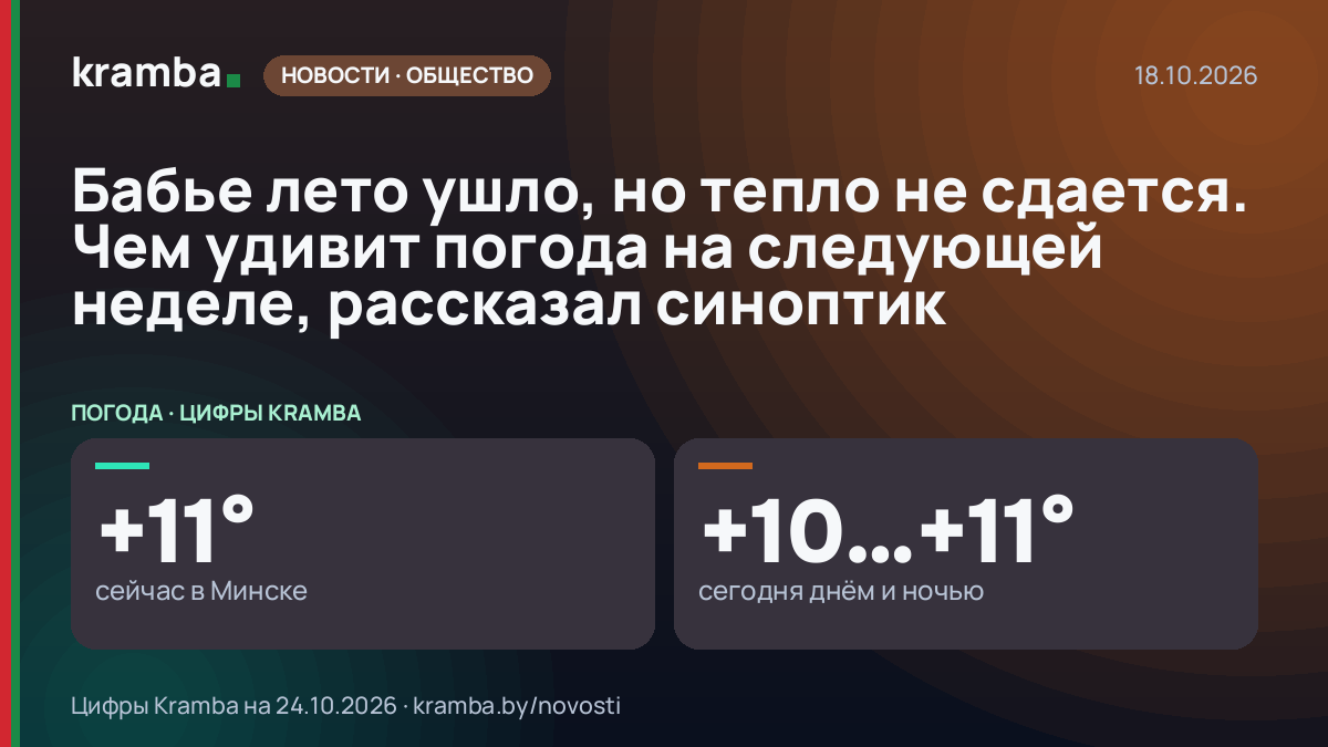 Инфографика Kramba: Бабье лето ушло, но тепло не сдается. Чем удивит погода на следующей неделе, рассказал…