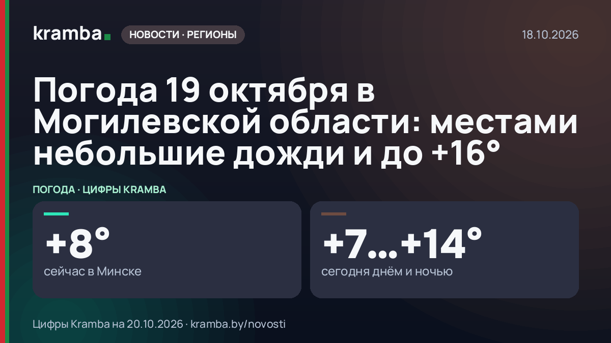 Инфографика Kramba: Погода 19 октября в Могилевской области: местами небольшие дожди и до +16°Ϲ