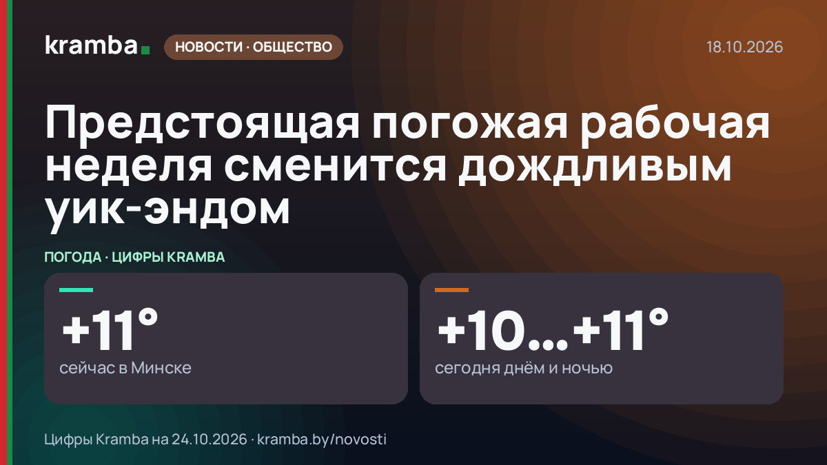 Инфографика Kramba: Предстоящая погожая рабочая неделя сменится дождливым уик-эндом