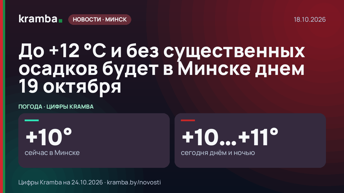 Инфографика Kramba: До +12 °С и без существенных осадков будет в Минске днем 19 октября