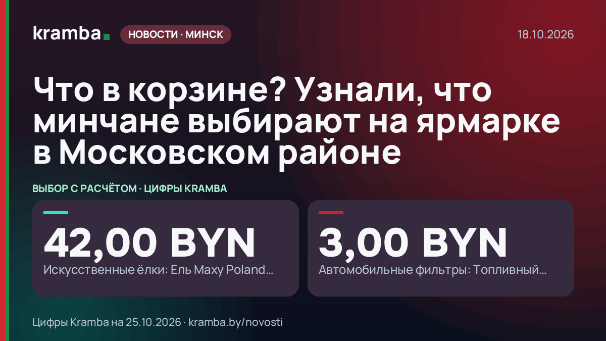 Инфографика Kramba: Что в корзине? Узнали, что минчане выбирают на ярмарке в Московском районе