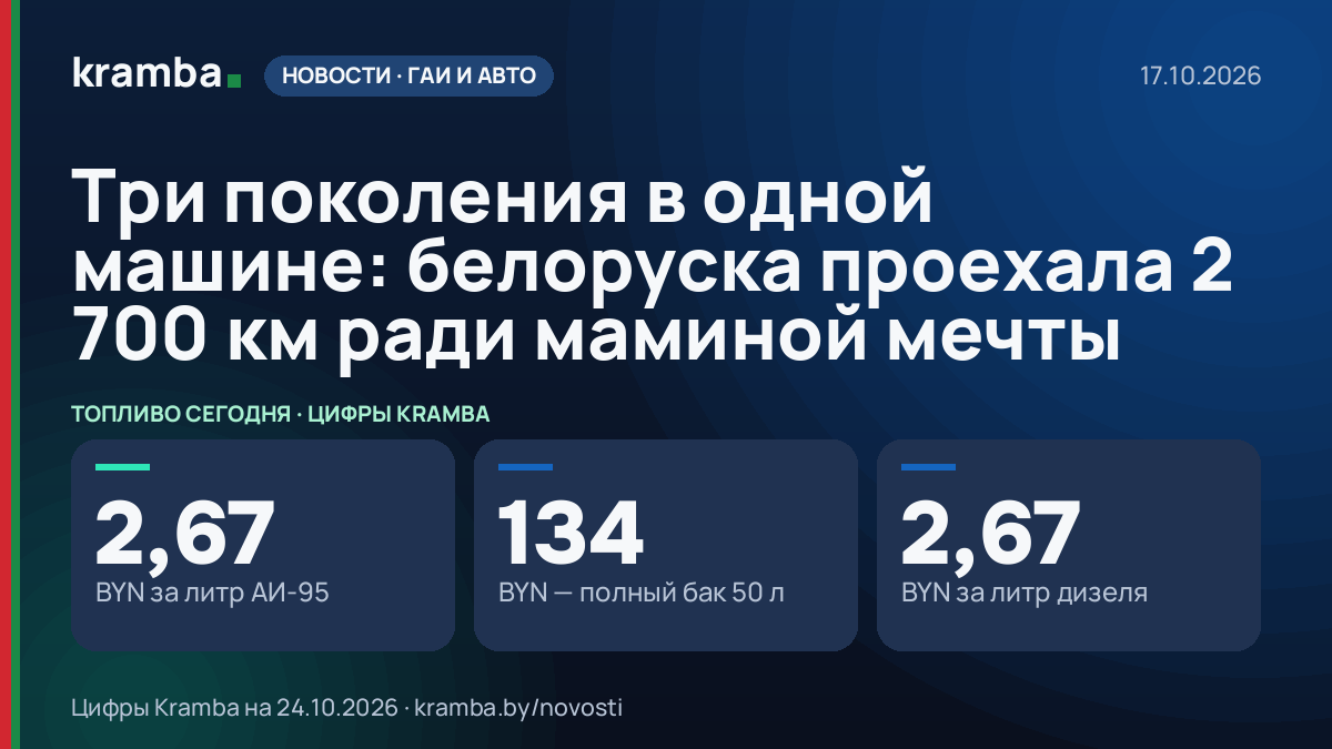 Инфографика Kramba: Три поколения в одной машине: белоруска проехала 2 700 км ради маминой мечты